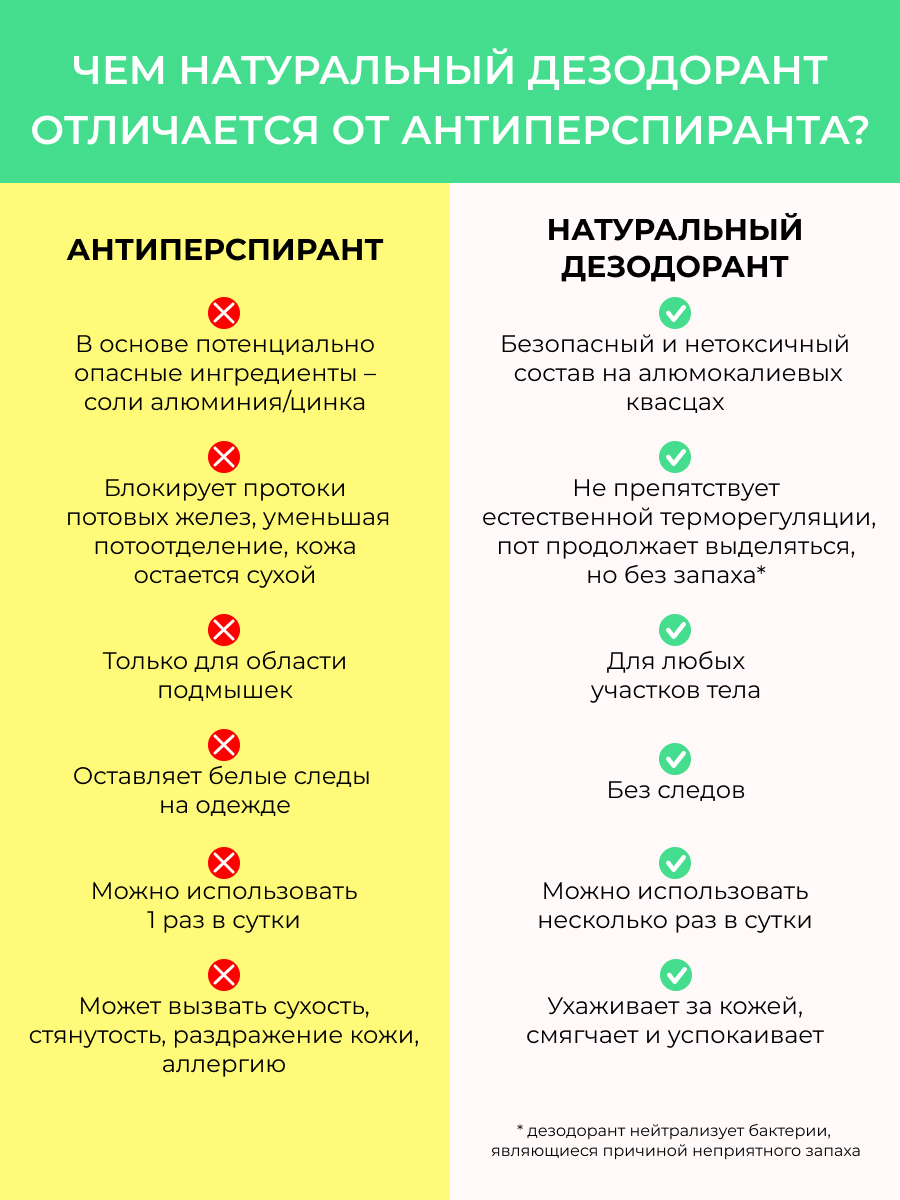 Освежающий дезодорант для ног «против бактерий, грибка и неприятного  запаха» DZDNG(1)-SIB - купить в интернет-магазине Siberina.ru в Москве